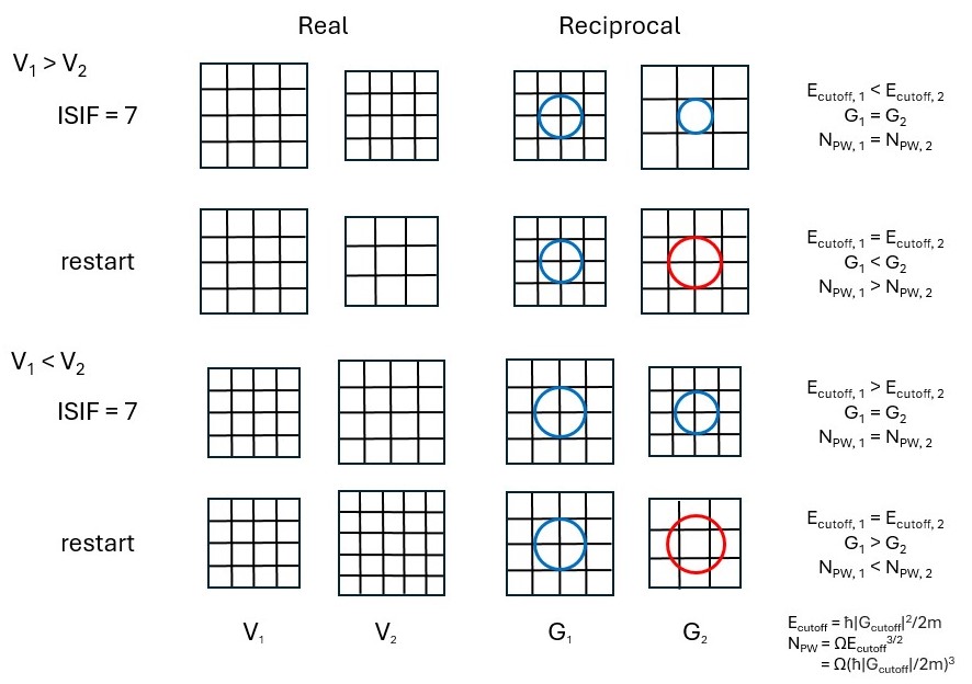 Fig 2. Grids.